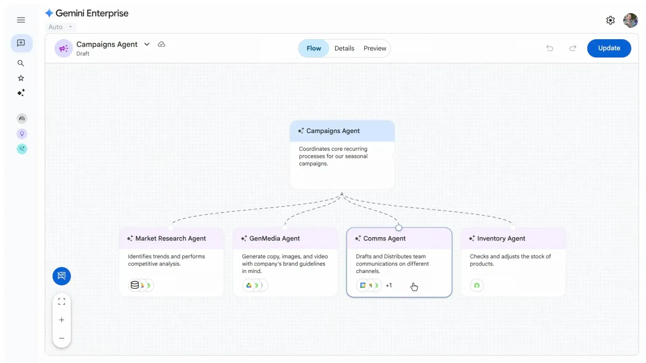 Screenshots auf Gemini Enterprise der den Workflow eines Kampagnen-Agents visualisiert, der von der Recherche, über die Media-Erstellung, Kommunikation bis zur Inventar-Übersicht verschiedene Schritte erledigt.