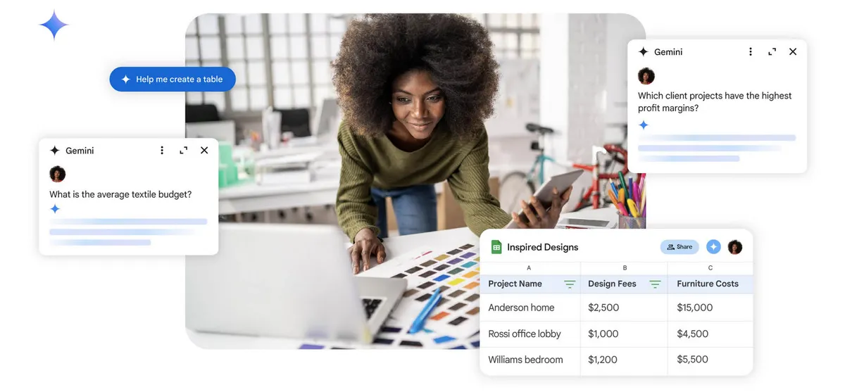 Eine Designerin arbeitet an einem Schreibtisch mit der KI-Funktion Gemini in einer Tabellenkalkulation. Verschiedene Interface-Elemente zeigen Beispielfragen zu Projektbudgets und eine von der KI erstellte Tabelle mit Kosten.