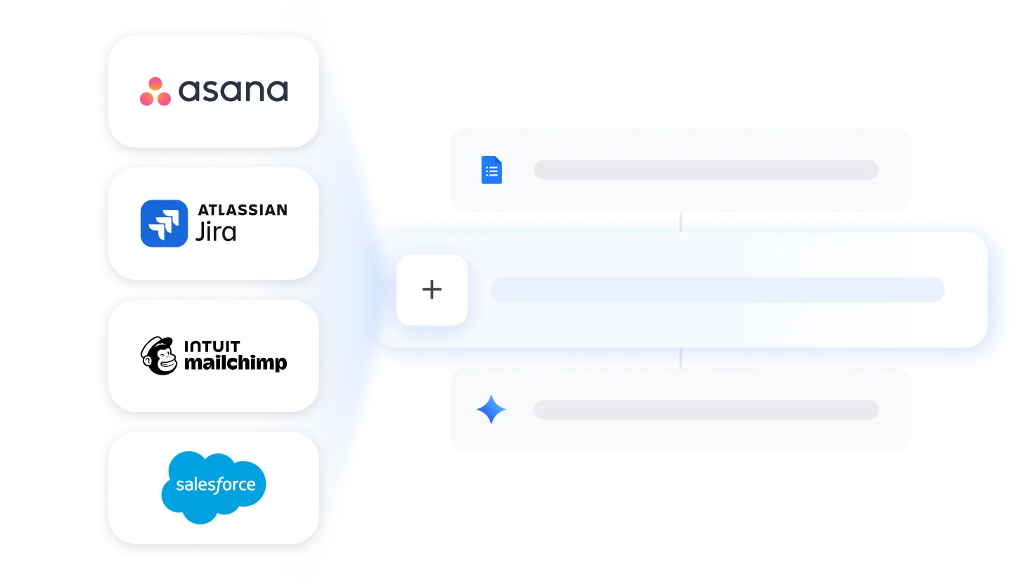 Visualisierung von Drittanbieter-Integrationen in Google Workspace Studio. Links die Logos von Asana, Atlassian Jira, Intuit Mailchimp und Salesforce, die schematisch über eine Schnittstelle in einen Workflow eingebunden werden.