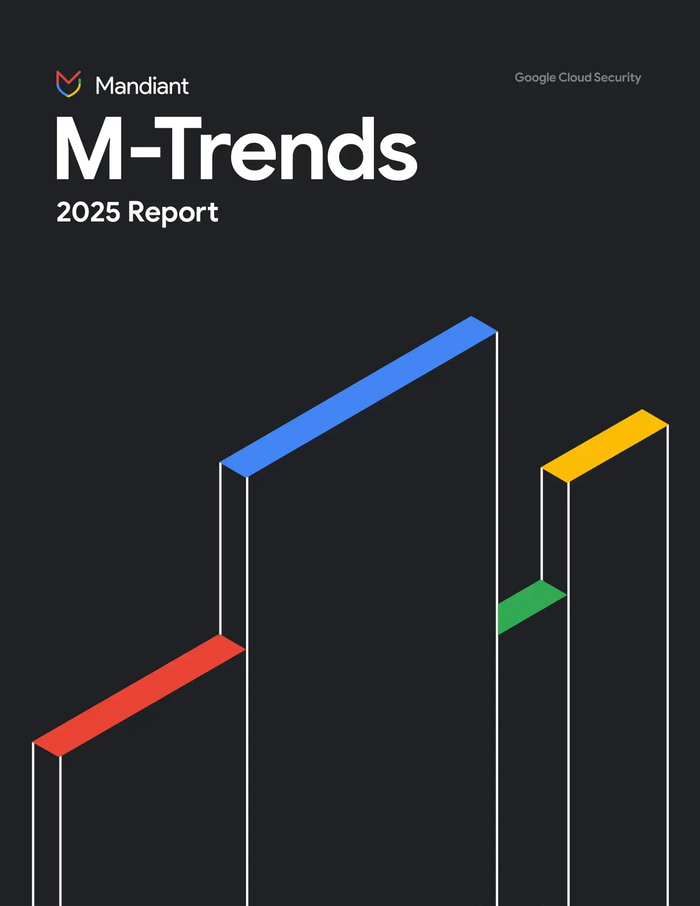 Vorschau Mandiant M-Trends 2025 Report