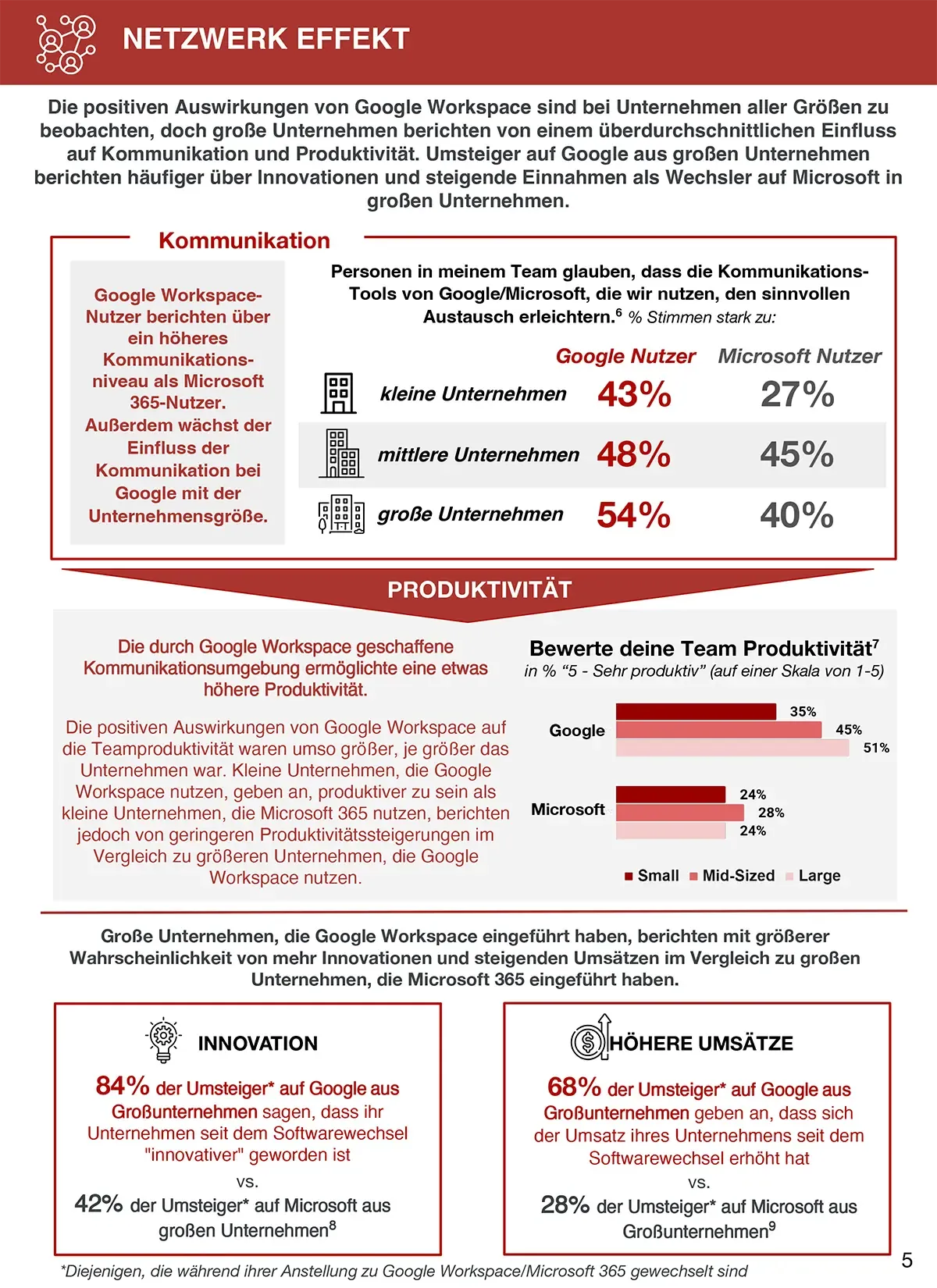 Vorschau Seite 2